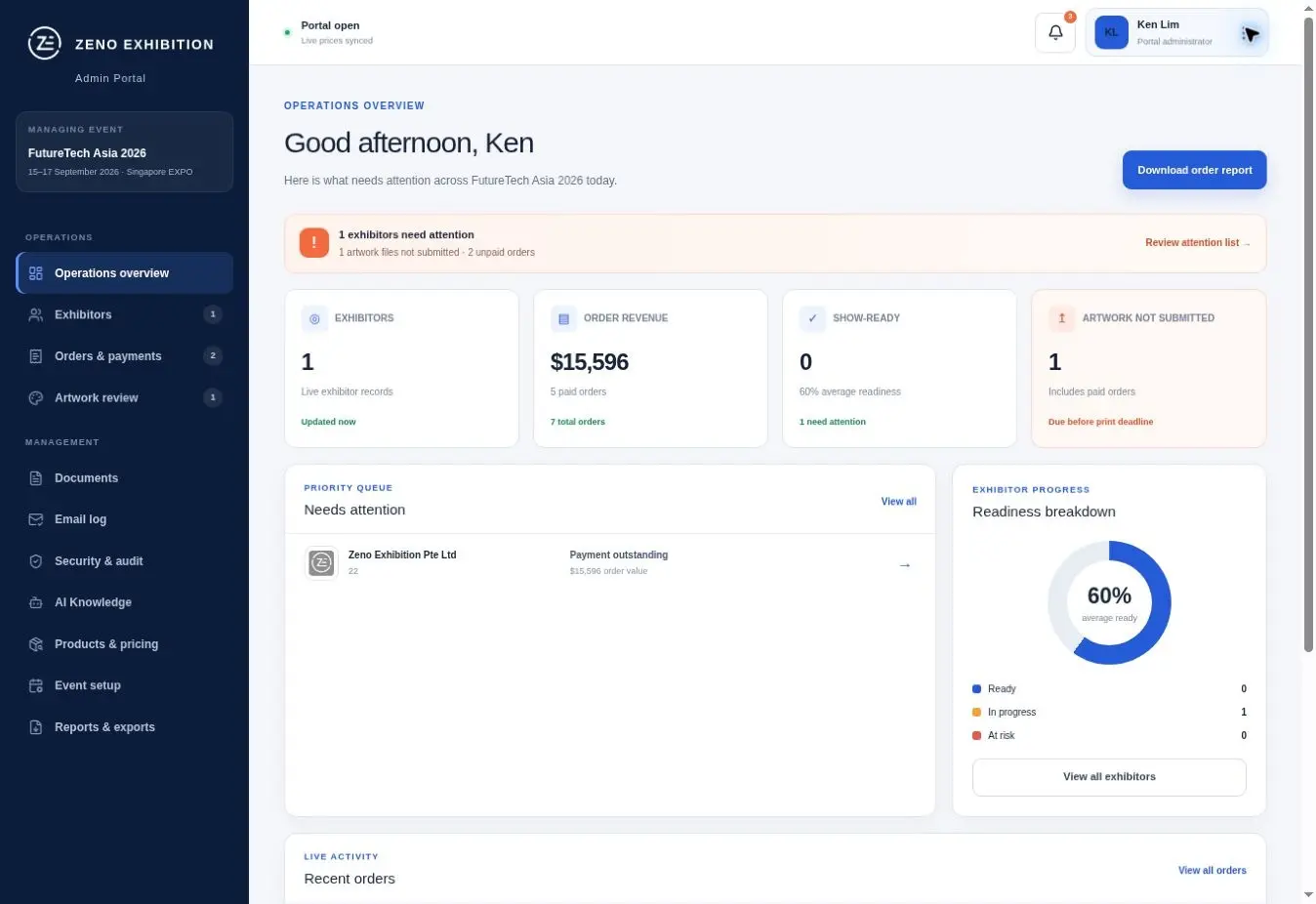 Administrator operations overview with orders, revenue, readiness, missing artwork and attention queue